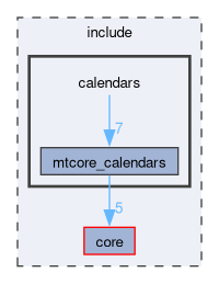 calendars
