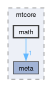 math