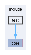 test