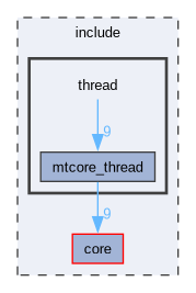thread