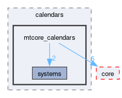 mtcore_calendars