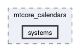 systems